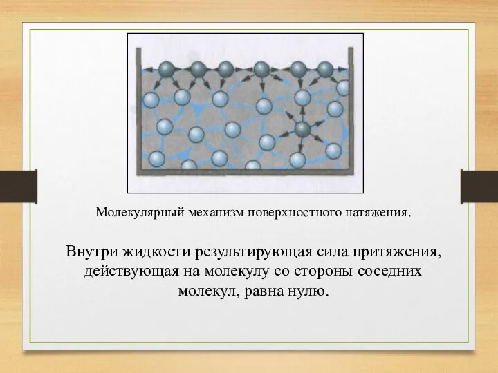 Молекулярный механизм поверхностного натяжения. Внутри жидкости результирующая сила притяжения, действующая на