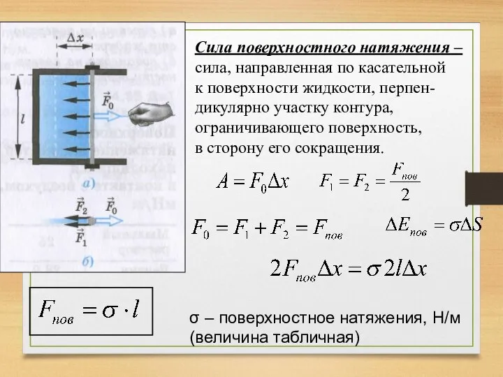 Сила поверхностного натяжения – сила, направленная по касательной к поверхности жидкости,