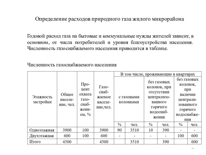 Определение расходов природного газа жилого микрорайона Годовой расход газа на бытовые