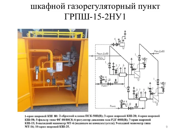 шкафной газорегуляторный пункт ГРПШ-15-2НУ1