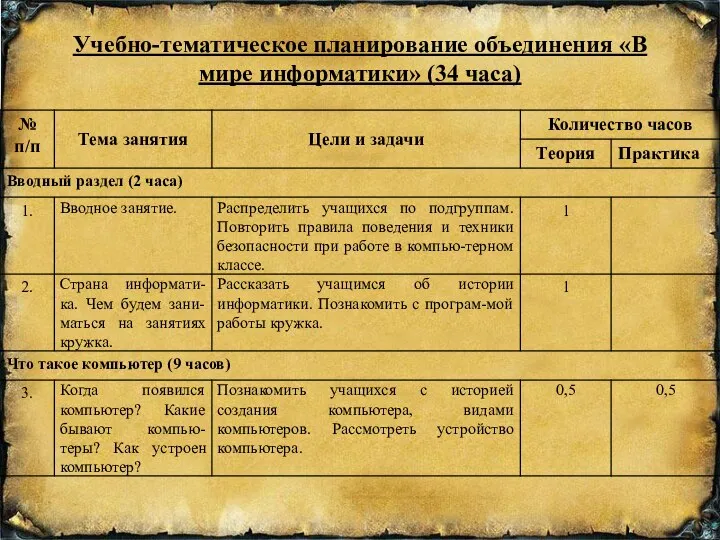 Учебно-тематическое планирование объединения «В мире информатики» (34 часа)