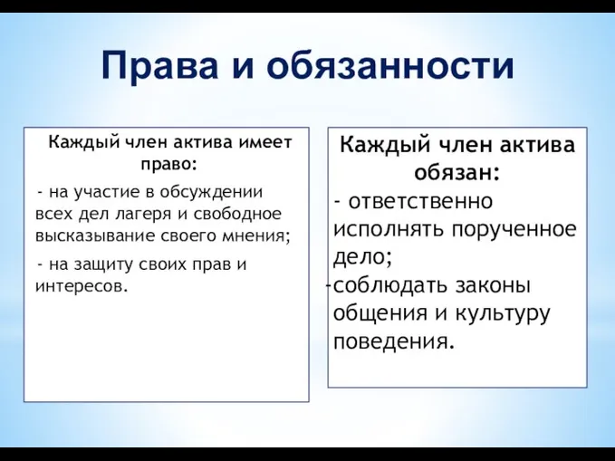 Каждый член актива имеет право: - на участие в обсуждении всех