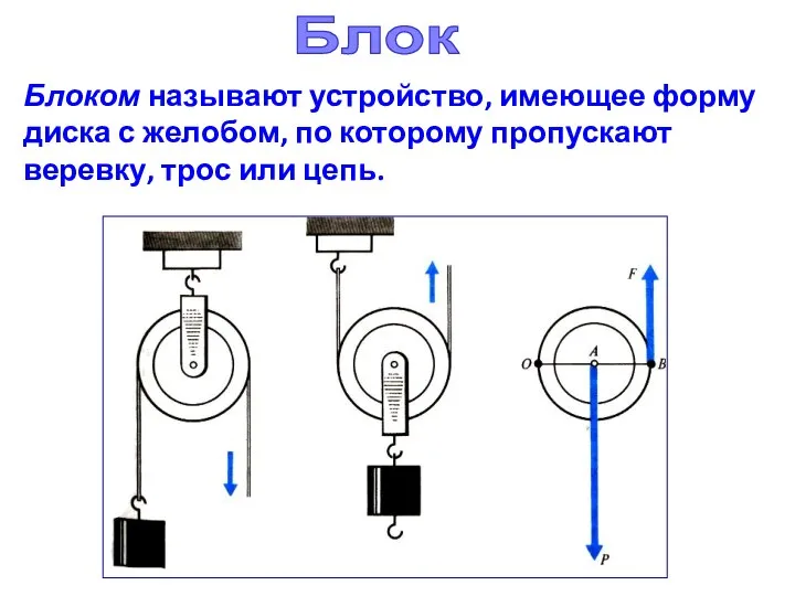 Блок Блоком называют устройство, имеющее форму диска с желобом, по которому пропускают веревку, трос или цепь.