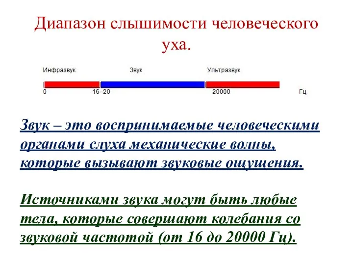 Диапазон слышимости человеческого уха. Звук – это воспринимаемые человеческими органами слуха