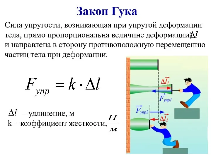 Закон Гука