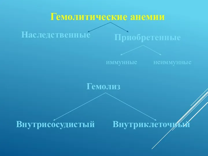 Гемолитические анемии Наследственные Приобретенные Гемолиз Внутрисосудистый Внутриклеточный иммунные неиммунные