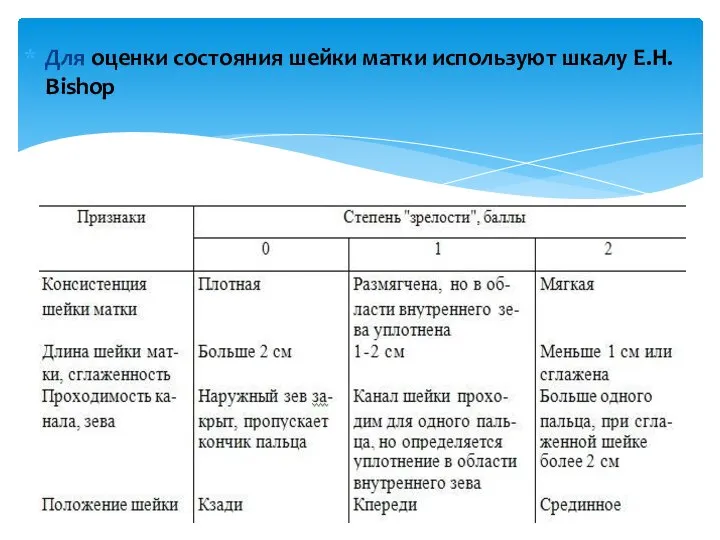 Для оценки состояния шейки матки используют шкалу Е.Н. Bishop