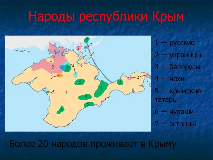 Народы республики Крым 1 — русские 2 — украинцы 3 —