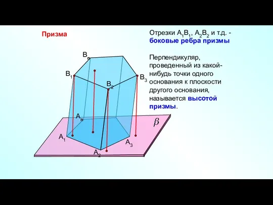Призма А1 А2 Аn B1 B2 Bn B3 А3 Отрезки А1В1,