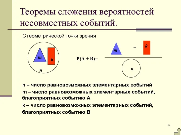 Теоремы сложения вероятностей несовместных событий. С геометрической точки зрения n –