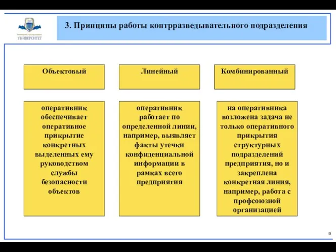 3. Принципы работы контрразведывательного подразделения Объектовый Линейный Комбинированный на оперативника возложена