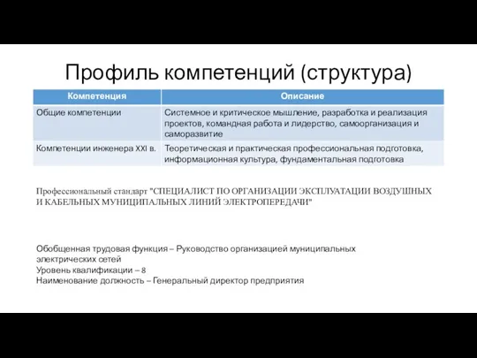 Профиль компетенций (структура) Профессиональный стандарт "СПЕЦИАЛИСТ ПО ОРГАНИЗАЦИИ ЭКСПЛУАТАЦИИ ВОЗДУШНЫХ И