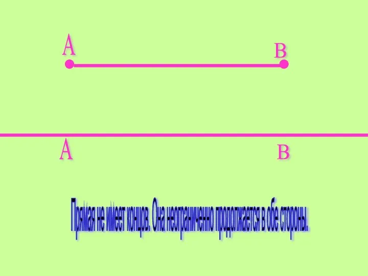 A B A B Прямая не имеет концов. Она неограниченно продолжается в обе стороны.