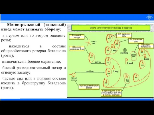 Мотострелковый (танковый) взвод может занимать оборону: в первом или во втором