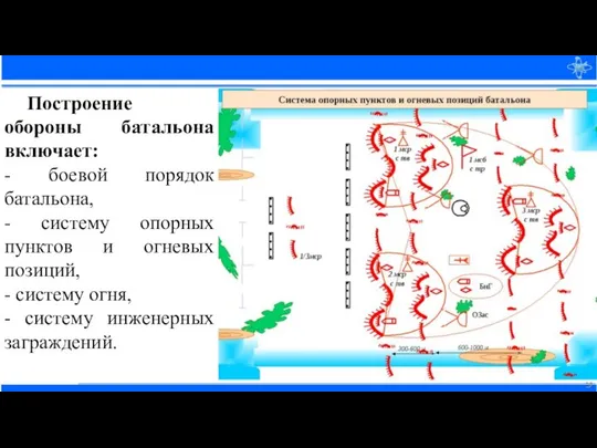 Построение обороны батальона включает: - боевой порядок батальона, - систему опорных