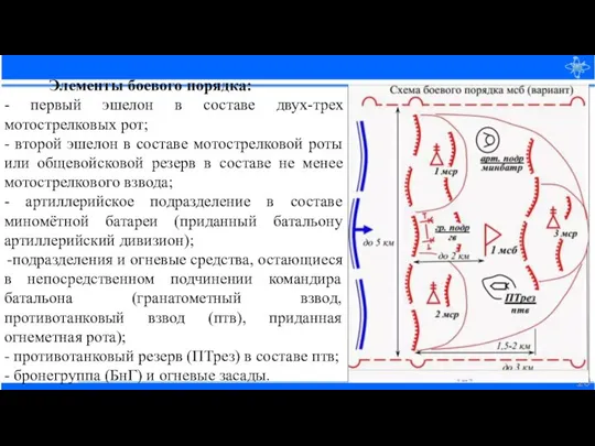 Элементы боевого порядка: - первый эшелон в составе двух-трех мотострелковых рот;