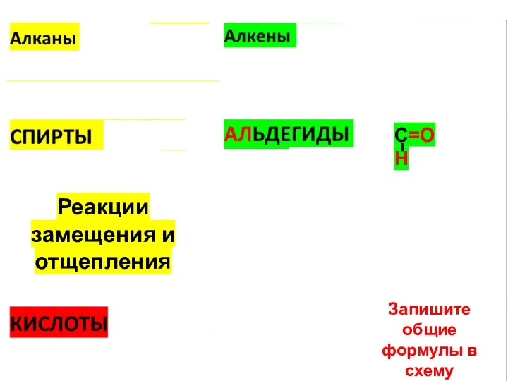 С = С ОН Реакции окисления и присоединения Запишите общие формулы