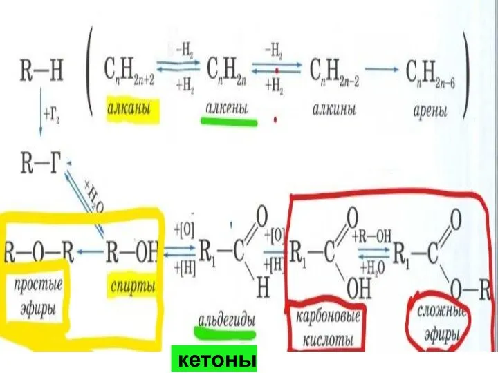 кетоны