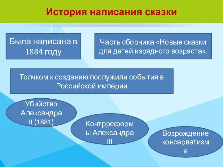 История написания сказки Толчком к созданию послужили события в Российской империи