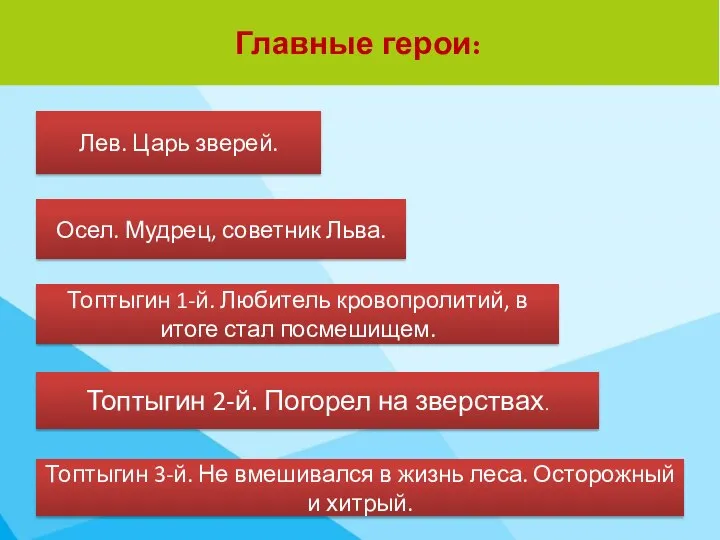 Главные герои: Лев. Царь зверей. Осел. Мудрец, советник Льва. Топтыгин 1-й.