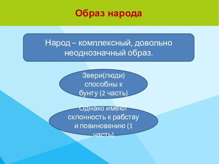 Образ народа Народ – комплексный, довольно неоднозначный образ. Звери(люди) способны к