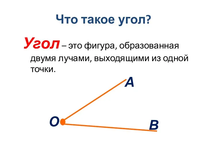 Что такое угол?