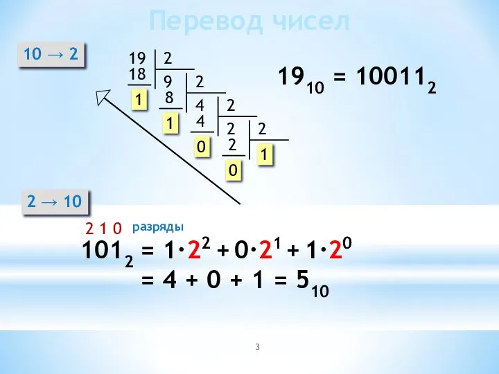 Перевод чисел 10 → 2 19 1 1910 = 100112 2