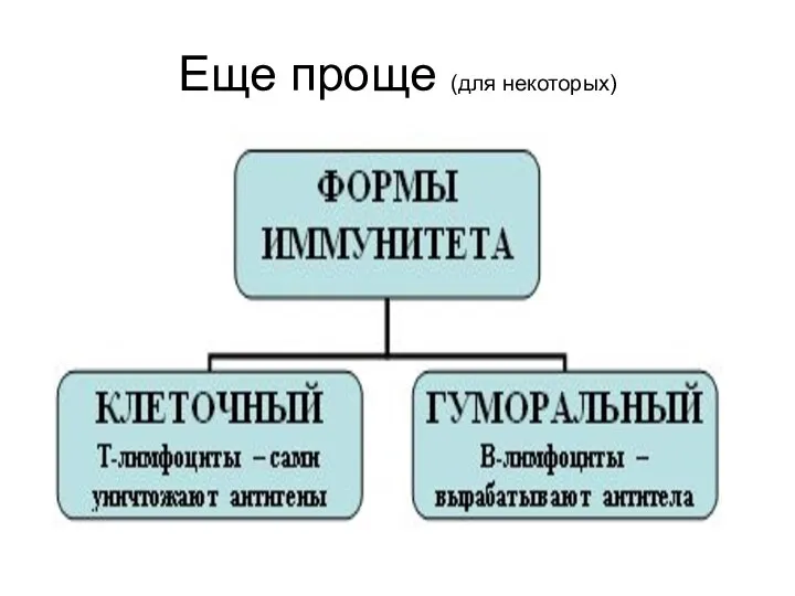 Еще проще (для некоторых)