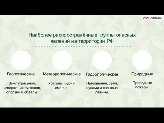 Наиболее распространённые группы опасных явлений на территории РФ Геологические Землетрясения, извержения