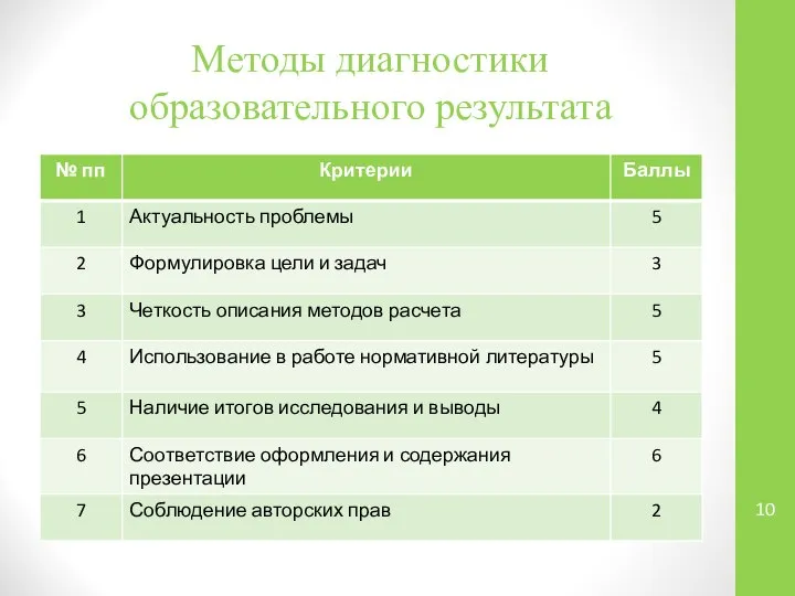 Методы диагностики образовательного результата