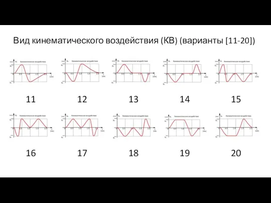 Вид кинематического воздействия (КВ) (варианты [11-20])