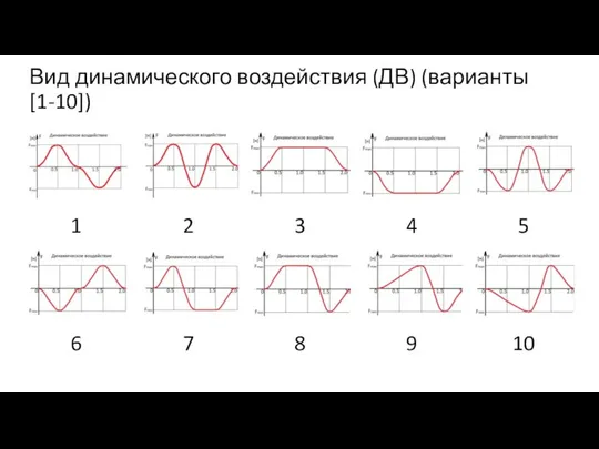 Вид динамического воздействия (ДВ) (варианты [1-10])