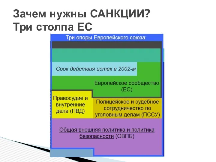 Зачем нужны САНКЦИИ? Три столпа ЕС