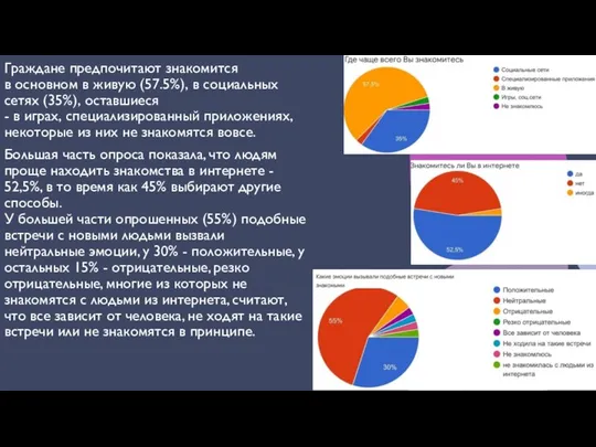 Граждане предпочитают знакомится в основном в живую (57.5%), в социальных сетях