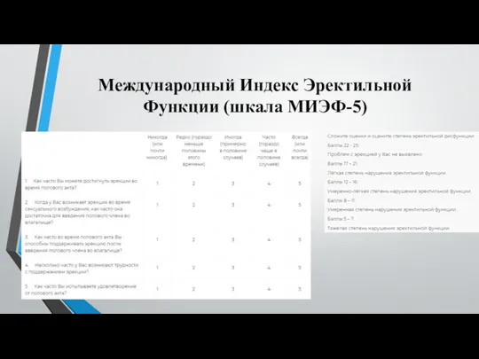 Международный Индекс Эректильной Функции (шкала МИЭФ-5)