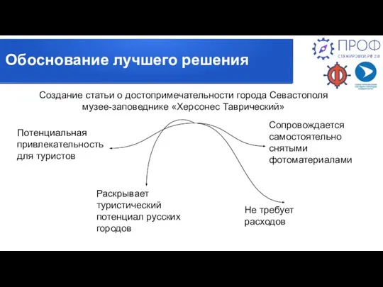 Создание статьи о достопримечательности города Севастополя музее-заповеднике «Херсонес Таврический» Потенциальная привлекательность