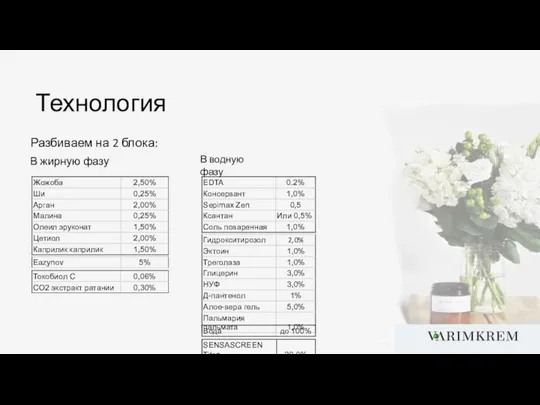 Технология Разбиваем на 2 блока: В жирную фазу В водную фазу