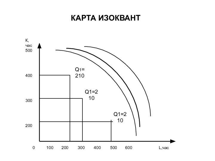 КАРТА ИЗОКВАНТ 0 100 200 300 400 500 600 L,час К,