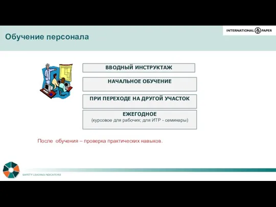 После обучения – проверка практических навыков. ВВОДНЫЙ ИНСТРУКТАЖ НАЧАЛЬНОЕ ОБУЧЕНИЕ ПРИ