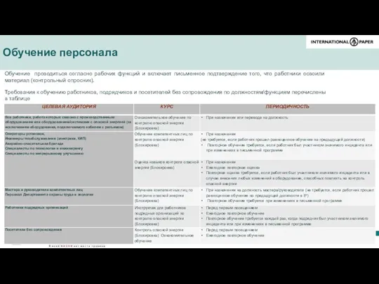 Обучение персонала Обучение проводиться согласно рабочих функций и включает письменное подтверждение