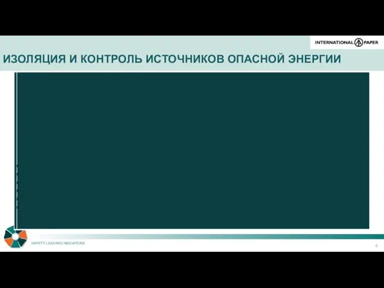 ИЗОЛЯЦИЯ И КОНТРОЛЬ ИСТОЧНИКОВ ОПАСНОЙ ЭНЕРГИИ