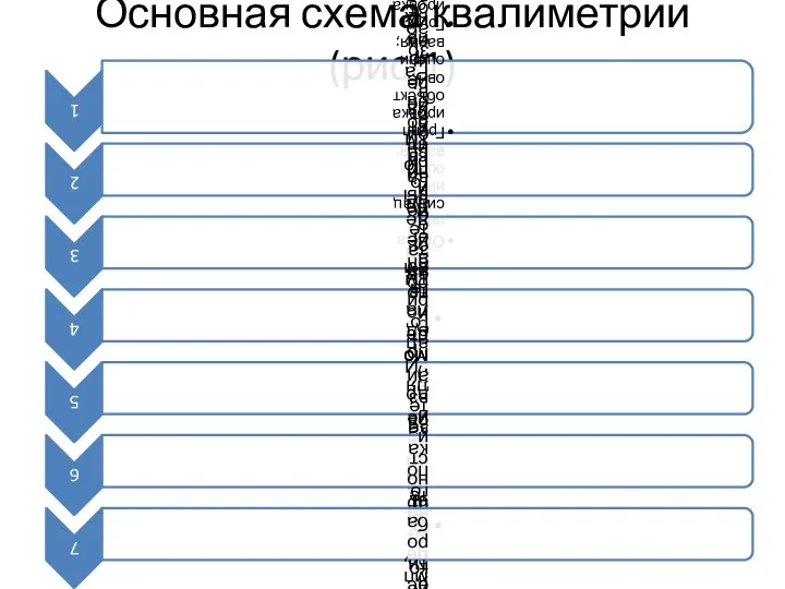 Основная схема квалиметрии (рис.1)