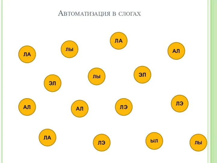 Автоматизация в слогах ЛА ЛЫ ЭЛ ЛЫ АЛ ЛА АЛ ЭЛ