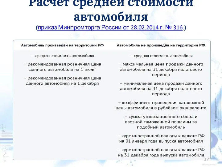 Расчёт средней стоимости автомобиля (приказ Минпромторга России от 28.02.2014 г. № 316.)