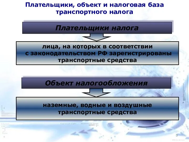 Плательщики, объект и налоговая база транспортного налога