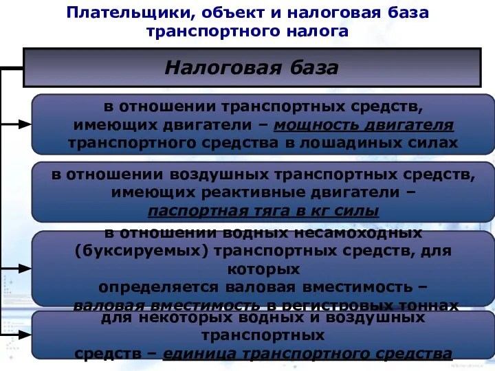 Плательщики, объект и налоговая база транспортного налога Налоговая база в отношении