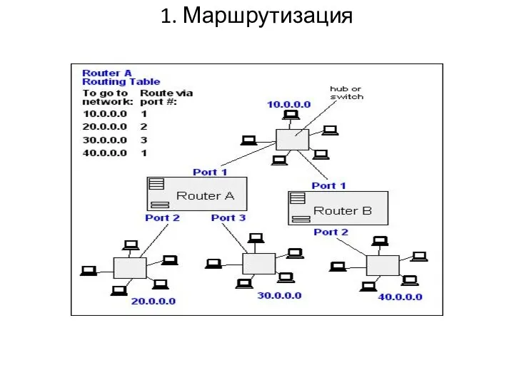 1. Маршрутизация