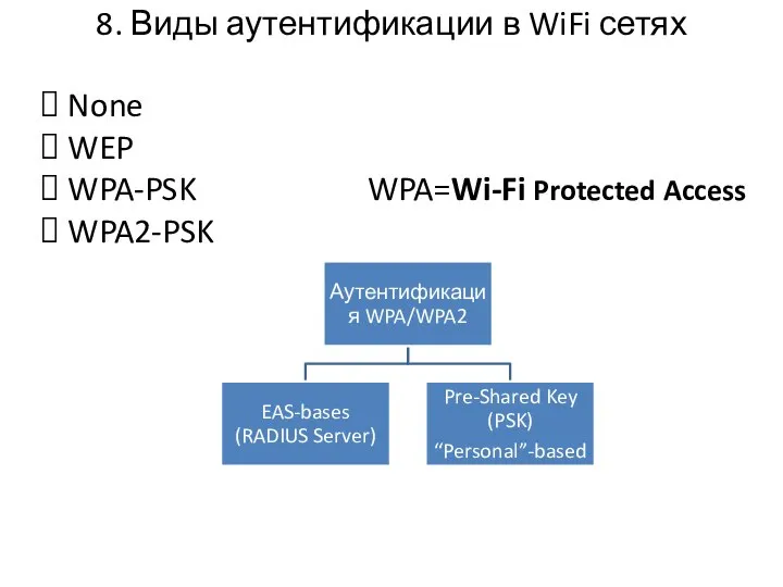 8. Виды аутентификации в WiFi сетях None WEP WPA-PSK WPA2-PSK WPA=Wi-Fi Protected Access