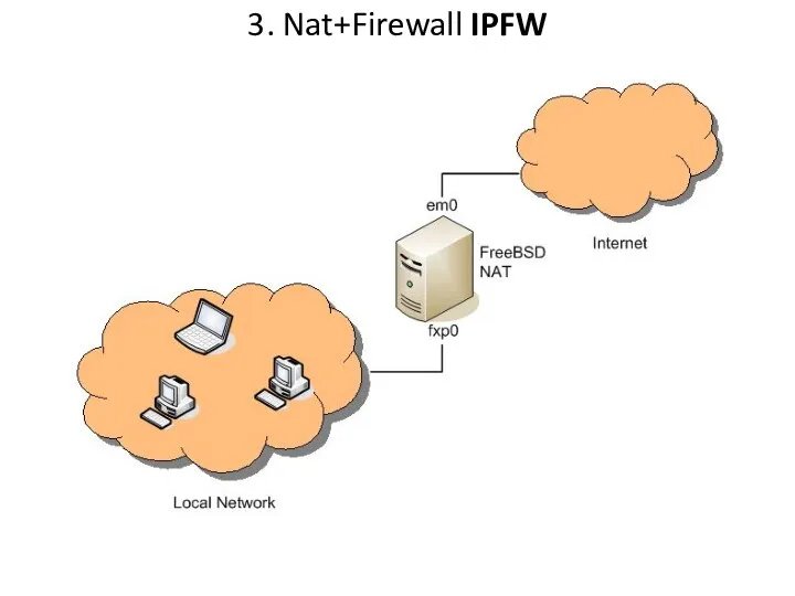 3. Nat+Firewall IPFW