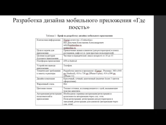 Разработка дизайна мобильного приложения «Где поесть»